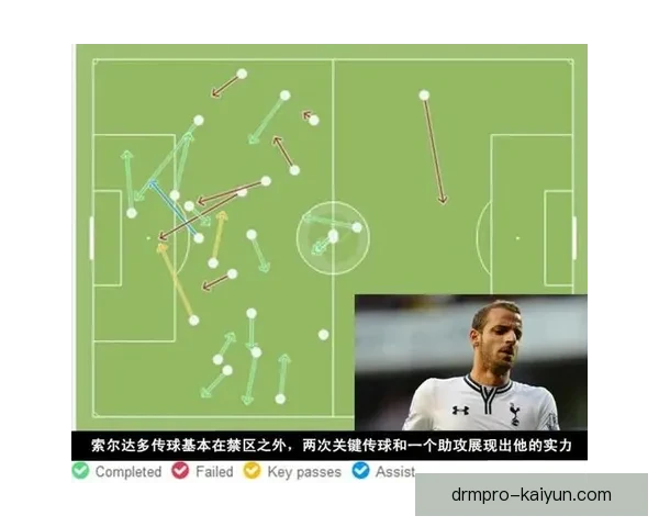 曼城战术体系解析：高位逼抢与控球推进的持续提升